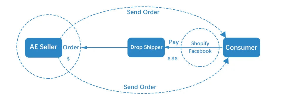 Smart Thermostat for House Electric Floor Heating WiFi AC thermostat with AI Smart Learning APP Control LED Digital Touch Screen