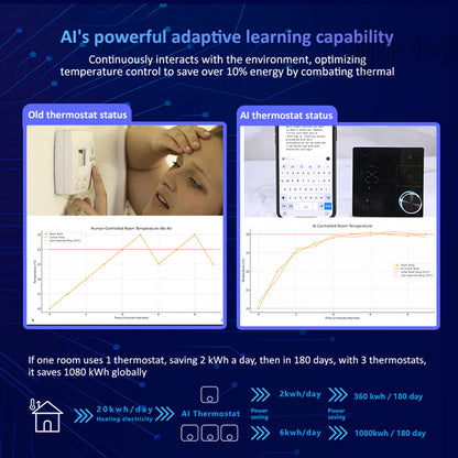 Smart Thermostat for House Electric Floor Heating WiFi AC thermostat with AI Smart Learning APP Control LED Digital Touch Screen